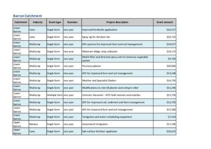 Land management / Water management / Agriculture / Human geography / Agricultural soil science / Agronomy / Irrigation