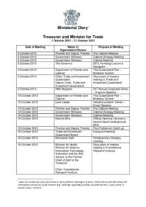 Ministerial diaries of Tim Nicholls MP - 1 October 2013 – 31 October 2013