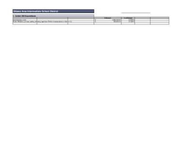 Ottawa Area Intermediate School District I. Certain ISD Expenditures $ Amount Administrative costs Public Relations, surveys, polling, lobbying, legal fees (Portion included above in Section G.)