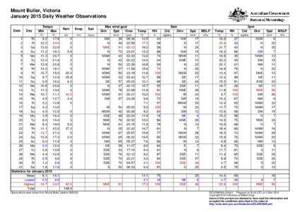 Mount Buller, Victoria January 2015 Daily Weather Observations Date Day