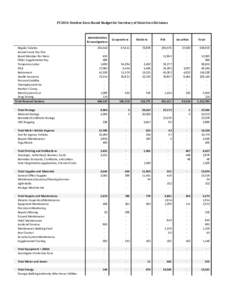 FY2014 October Zero-Based Budget for Secretary of State Core Divisions  Administration & Investigations Regular Salaries Annual Leave Pay Out