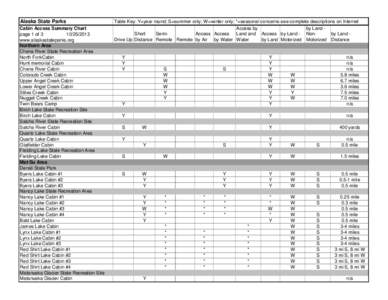 Alaska State Parks Cabin Access Summary Chart page 1 of[removed]www.alaskastateparks.org Northern Area