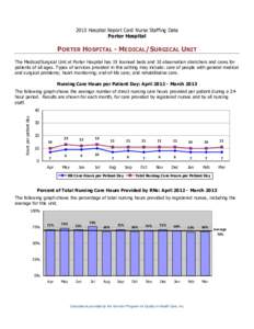 2013 Hospital Report Card Nurse Staffing Data Porter Hospital PORTER HOSPITAL - MEDICAL/SURGICAL UNIT The Medical/Surgical Unit at Porter Hospital has 19 licensed beds and 10 observation stretchers and cares for patients