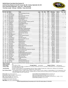 NASCAR Sprint Cup Series Race Number 29 Unofficial Race Results for the 45Th Annual Aaa[removed]Sunday, September 28, 2014 Dover International Speedway - Dover, DE - 1 Mile Concrete Total Race Length[removed]Laps[removed]Miles