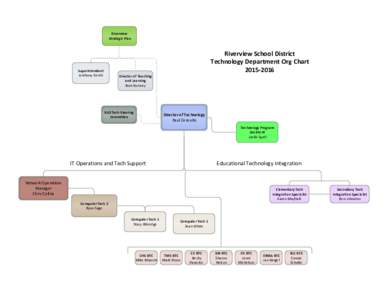 Riverview Strategic Plan Riverview School District Technology Department Org Chart