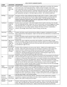 2014 YOUTH SUMMER CAMPS CAMP LOCATION DESCRIPTION  Machining