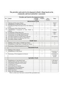 The priorities and needs for development in Battir village based on the community and local authorities’ assessment Priorities and Needs for Development in Battir
