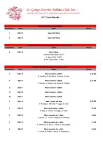 St. George District Athletic Club, Inc. IncorporatedSuccessor to St. George District Amateur Athletic Club FoundedTeam Results  Sydney to Bathurst Road Relay