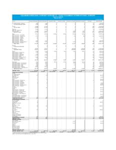 COLUMBUS REGIONAL AIRPORT AUTHORITY - PORT COLUMBUS INTERNATIONAL AIRPORT TRAFFIC REPORT March 2013 Airline