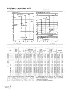 Unemployment / Part-time / Human resource management / Economics / Labour economics / Employment / Labor force / Salary / Labor economics / Management / Employment compensation