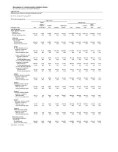 Table[removed]Offenses known to police and percent cleared by arrest, by offense and population group, 2004