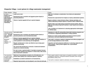 Chepachet Village - Local options for village wastewater management Town Action Pros  Cons