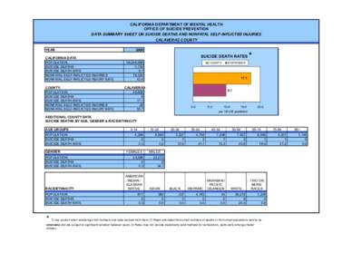 CALIFORNIA DEPARTMENT OF MENTAL HEALTH OFFICE OF SUICIDE PREVENTION DATA SUMMARY SHEET ON SUICIDE DEATHS AND NONFATAL SELF-INFLICTED INJURIES CALAVERAS COUNTY YEAR