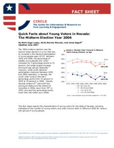 FACT SHEET CIRCLE The Center for Information & Research on Civic Learning & Engagement  Quick Facts about Young Voters in Nevada:
