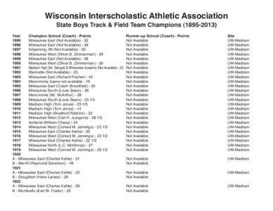 Wisconsin Interscholastic Athletic Association State Boys Track & Field Team Champions[removed])
