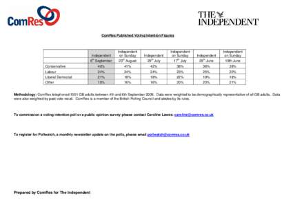 ComRes Published Voting Intention Figures  Independent th  Independent