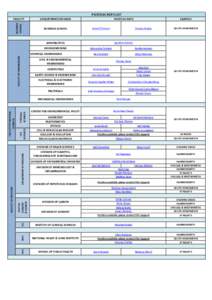 DEPARTMENT/DIVISION  BUSINESS SCHOOL  POSTDOC REPS LIST