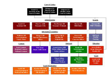 Court of Gothar Asrad CG Secretary of the