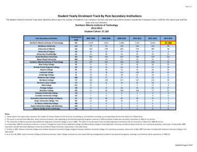 Page 1 of 1  Student Yearly Enrolment Track By Post-Secondary Institutions The Student Yearly Enrolment Track table identifies where were the number of students in an institution (cohort size) who had valid enrolment rec