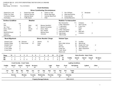 CHARLES MIX CO[removed]STATE REPORTABLE MOTOR VEHICLE CRASHES County: 12 Date Range: [removed]Thru[removed]