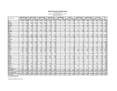 DEALER SALES VOLUME (Units) By County of Sale Excludes Snowmobiles, Dunebuggies, and Leased Vehicles Calendar Year 2011 County of Sale