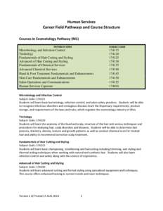 Human Services Career Field Pathways and Course Structure Courses in Cosmetology Pathway (M1) PATHWAY CORE  SUBJECT CODE