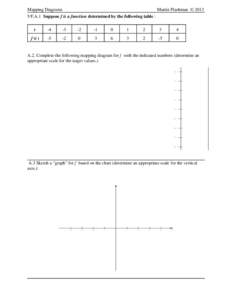 Mapping Diagrams  Martin Flashman © 2013 VF.A.1 Suppose f is a function determined by the following table : t