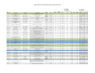 Appendix G: Skagit - Island Counties Metropolitan Regional Transportation Plan Project List  $ = up to $1 million $$ = $1 to $10 million $$$ = $10 to $30 million $$$$ = > $30 million