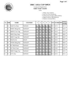 Page 1 of 1  OMC ASIA CUP OPEN November 2013 Taipei(TAIWAN)  Junior Gents Creative
