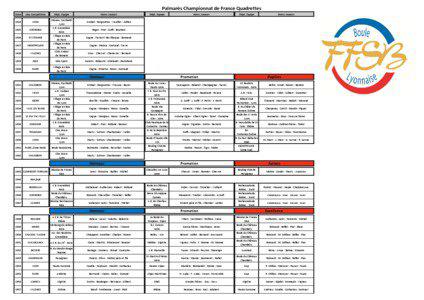 Palmarès Championnat de France Quadrettes  Date