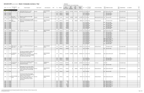 STIP 2016 to 2019 Data as ofProject List Only.xlsx