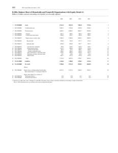 113  FFA Coded Tables, December 6, 2012 B.100.e Balance Sheet of Households and Nonprofit Organizations with Equity Detail (1) Billions of dollars; amounts outstanding end of period, not seasonally adjusted