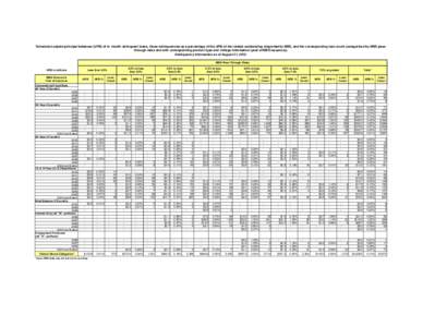 MBS Pass Through Rates as of August 31, 2012