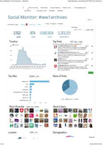 Social Monitor: #ww1archives - Keyhole