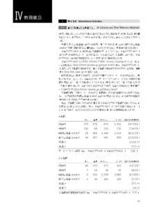 平成15年度　東京国立近代美術館年報