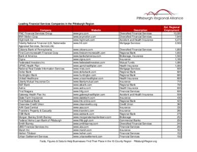 Leading Financial Services Companies in the Pittsburgh Region Company PNC Financial Services Group BNY Mellon Corp Highmark Inc Fidelity National Financial (LSI, Nationwide