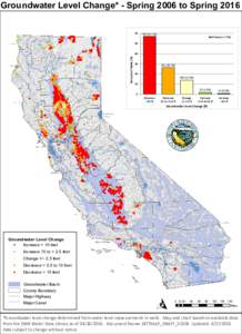 Groundwater Level Change* - Spring 2006 to Spring 2016  !( ! ( (