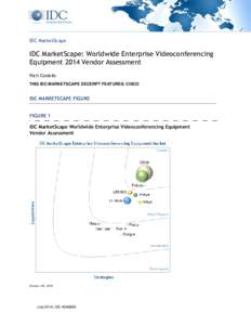 IDC MarketScape  IDC MarketScape: Worldwide Enterprise Videoconferencing Equipment 2014 Vendor Assessment Rich Costello THIS IDC MARKETSCAPE EXCERPT FEATURES: CISCO