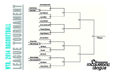 League Tournament  WTR[removed]racquetball Cate Grinney