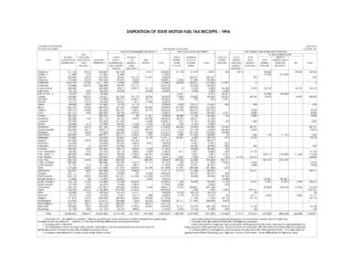 DISPOSITION OF STATE MOTOR-FUEL TAX RECEIPTS[removed]COMPILED FROM REPORTS OF STATE AUTHORITIES FOR STATE ADMINISTERED HIGHWAYS 4