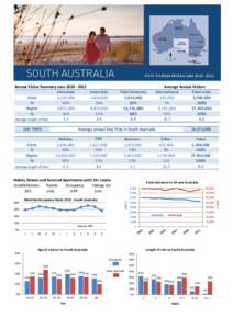 STATE TOURISM PROFILE JUNE[removed]Annual Visitor Summary June[removed]Interstate Intrastate Visits