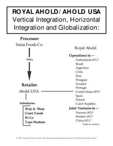 ROYAL AHOLD/ AHOLD USA Vertical Integration, Horizontal Integration and Globalization: Processor: Suiza Foods Co.