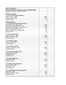 OFFICIAL RESULTS  General Election, Jefferson County, State of Iowa Tuesday, November 14, [removed]:00PM FEDERAL OFFICES For U.S. Representative District 2