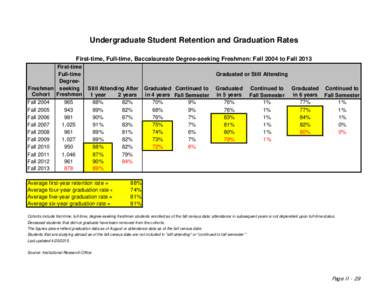 Undergraduate Student Retention and Graduation Rates First-time, Full-time, Baccalaureate Degree-seeking Freshmen: Fall 2004 to Fall 2013 First-time Full-time DegreeFreshmen seeking Cohort Freshmen