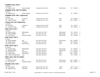 Score Report Media Simple