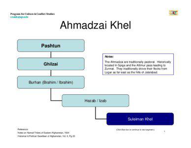 Khel / Babar / Pashtun tribal structure / Kakazai / Zai / Pashtun tribes / Pashtun people / Ahmadzai