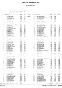 Grand Prix ouest-france (UWT) CLASSEMENT FINAL