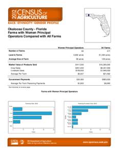 Rural culture / Okaloosa County /  Florida / Organic food / Agriculture / Land use / Agriculture in Idaho / Agriculture in Ethiopia / Human geography / Farm / Land management