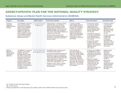 Agency-Specific Plans for the National Quality Strategy	  Substance Abuse and Mental Health Services Administration (SAMHSA) AGENCY-SPECIFIC PLAN FOR THE NATIONAL QUALITY STRATEGY Substance Abuse and Mental Health Servic