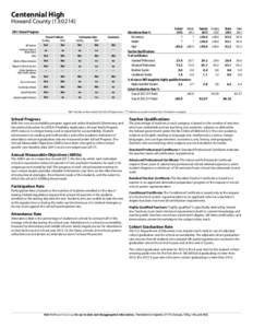 2013 Maryland Report Card